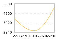 Impact of return on liquidity tomorrow
