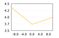 Impact of return on liquidity tomorrow