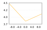 Impact of return on liquidity tomorrow