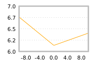 Impact of return on liquidity tomorrow