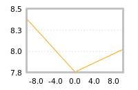 Impact of return on liquidity tomorrow