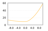 Impact of return on liquidity tomorrow