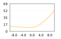 Impact of return on liquidity tomorrow