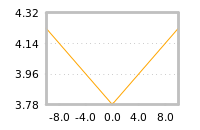 Impact of return on liquidity tomorrow