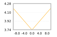 Impact of return on liquidity tomorrow
