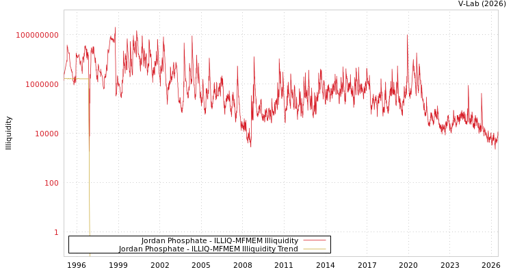 graph of Jordan Phosphate ILLIQ-MFMEM