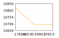 Impact of return on liquidity tomorrow
