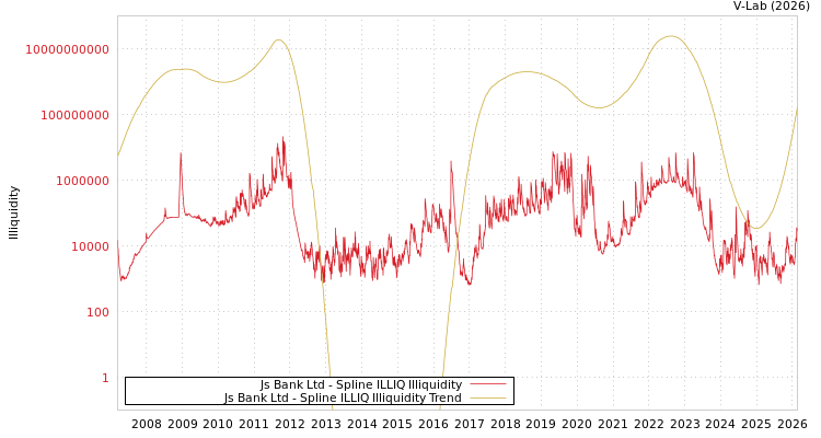 graph of Js Bank Ltd ILLIQ-SMEM