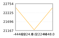 Impact of return on liquidity tomorrow