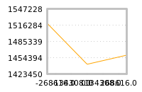 Impact of return on liquidity tomorrow