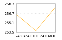 Impact of return on liquidity tomorrow