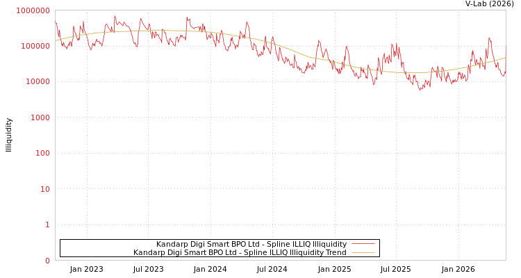 graph of Kandarp Digi Smart BPO Ltd ILLIQ-SMEM