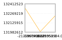 对下一个交易日流动性收益的影响