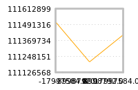 Impact of return on liquidity tomorrow