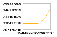 Impact of return on liquidity tomorrow