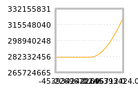 Impact of return on liquidity tomorrow