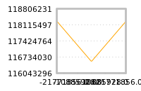对下一个交易日流动性收益的影响