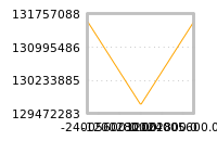 Impact of return on liquidity tomorrow