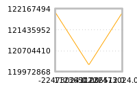 Impact of return on liquidity tomorrow