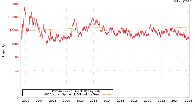 graph of KBC Ancora ILLIQ-SMEM