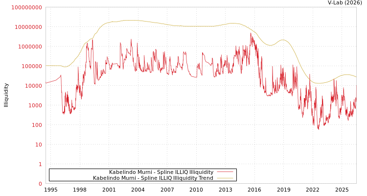 graph of Kabelindo Murni ILLIQ-SMEM