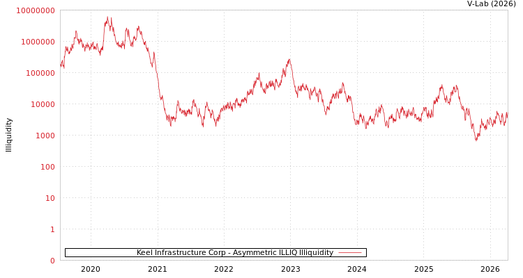 graph of Bitfarms Ltd ILLIQ-AMEM