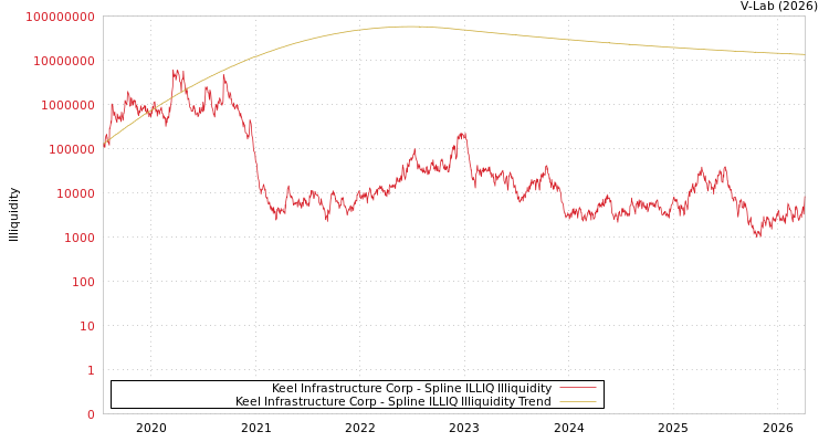 graph of Bitfarms Ltd ILLIQ-SMEM