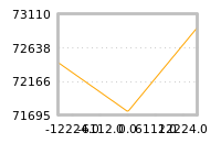 Impact of return on liquidity tomorrow