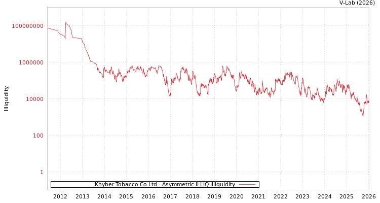 graph of Khyber Tobacco Co Ltd ILLIQ-AMEM