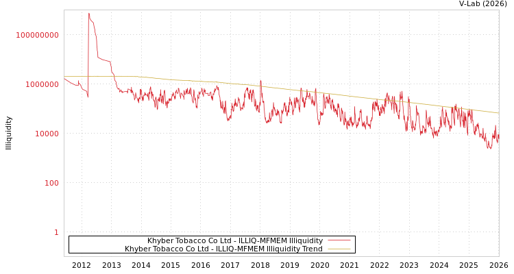 graph of Khyber Tobacco Co Ltd ILLIQ-MFMEM