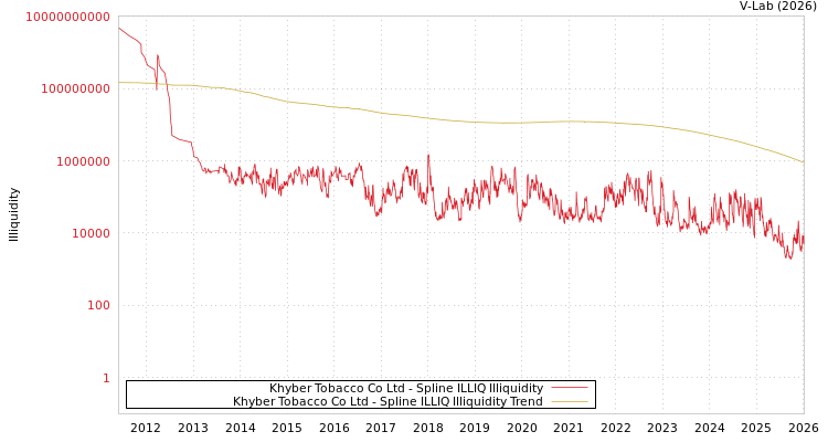 graph of Khyber Tobacco Co Ltd ILLIQ-SMEM