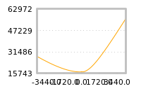 对下一个交易日流动性收益的影响
