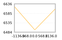 对下一个交易日流动性收益的影响