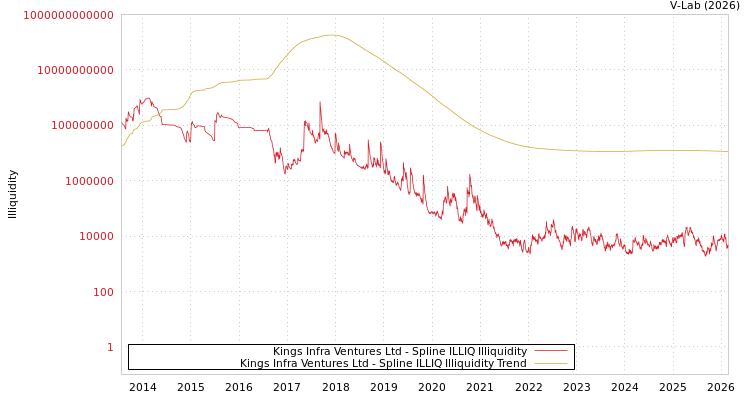 graph of Kings Infra Ventures Ltd ILLIQ-SMEM