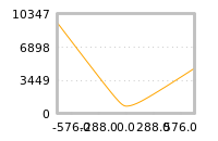 对下一个交易日流动性收益的影响