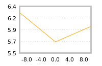 Impact of return on liquidity tomorrow