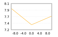 对下一个交易日流动性收益的影响