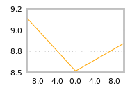 Impact of return on liquidity tomorrow