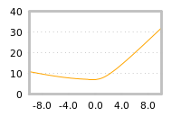 Impact of return on liquidity tomorrow