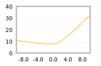 Impact of return on liquidity tomorrow