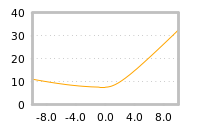 Impact of return on liquidity tomorrow