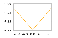 Impact of return on liquidity tomorrow