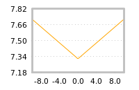 Impact of return on liquidity tomorrow