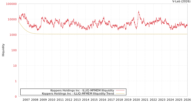graph of 科珀斯控股公司 ILLIQ-MFMEM