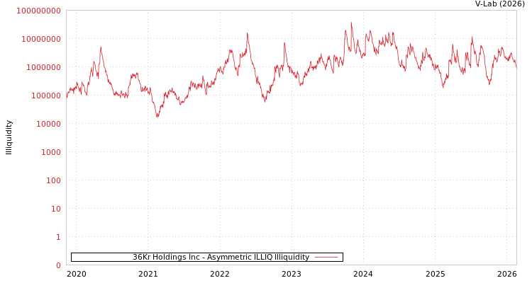 graph of 36Kr Holdings Inc ILLIQ-AMEM