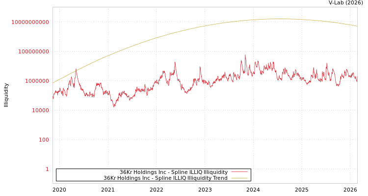 graph of 36Kr Holdings Inc ILLIQ-SMEM