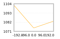 Impact of return on liquidity tomorrow