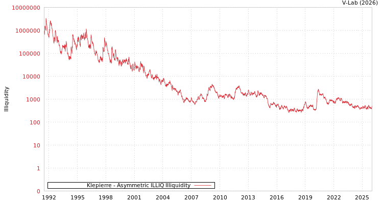graph of 法国KLEPIERRE ILLIQ-AMEM