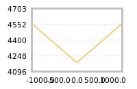 Impact of return on liquidity tomorrow