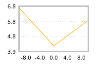 Impact of return on liquidity tomorrow